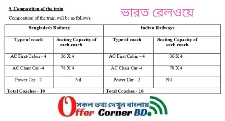 Dhaka to Kolkata Train Ticket Price 2022